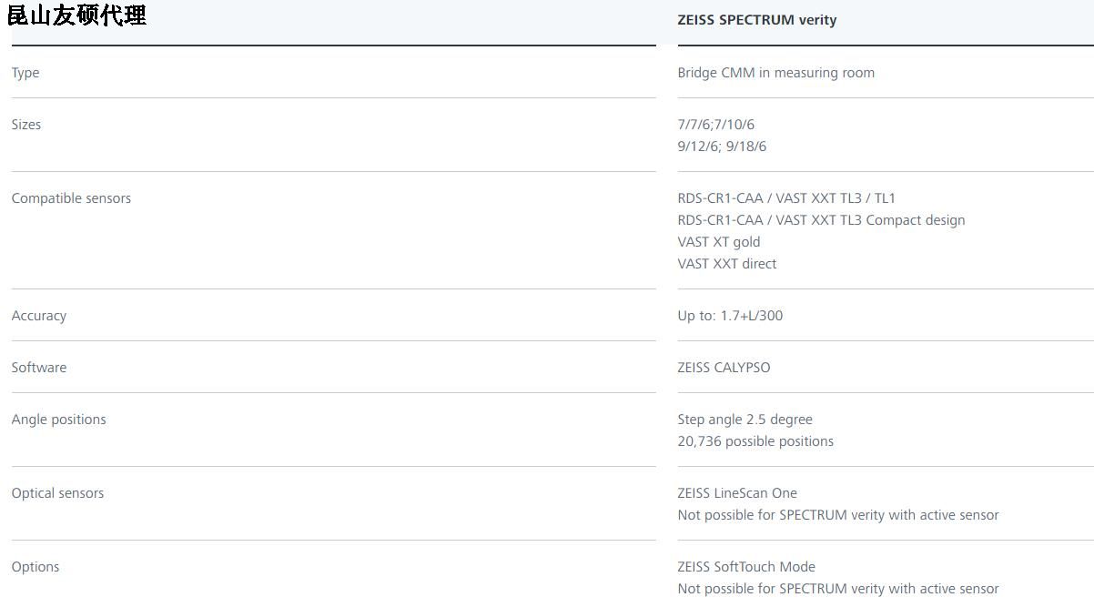 芜湖蔡司芜湖三坐标SPECTRUM verity
